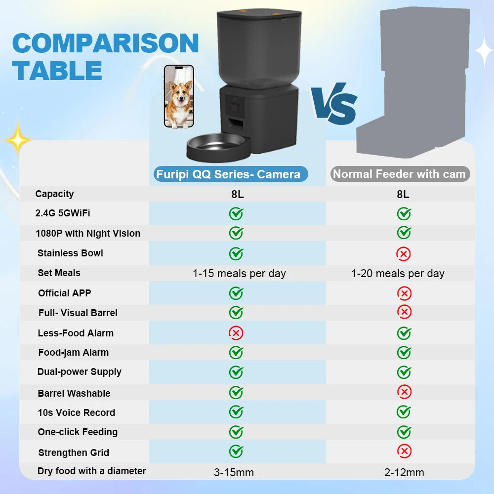 Intelligent automatic feeder