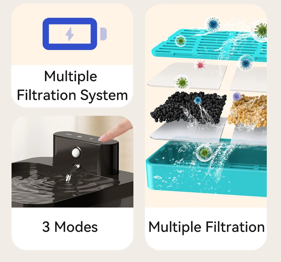 Automatic water fountain