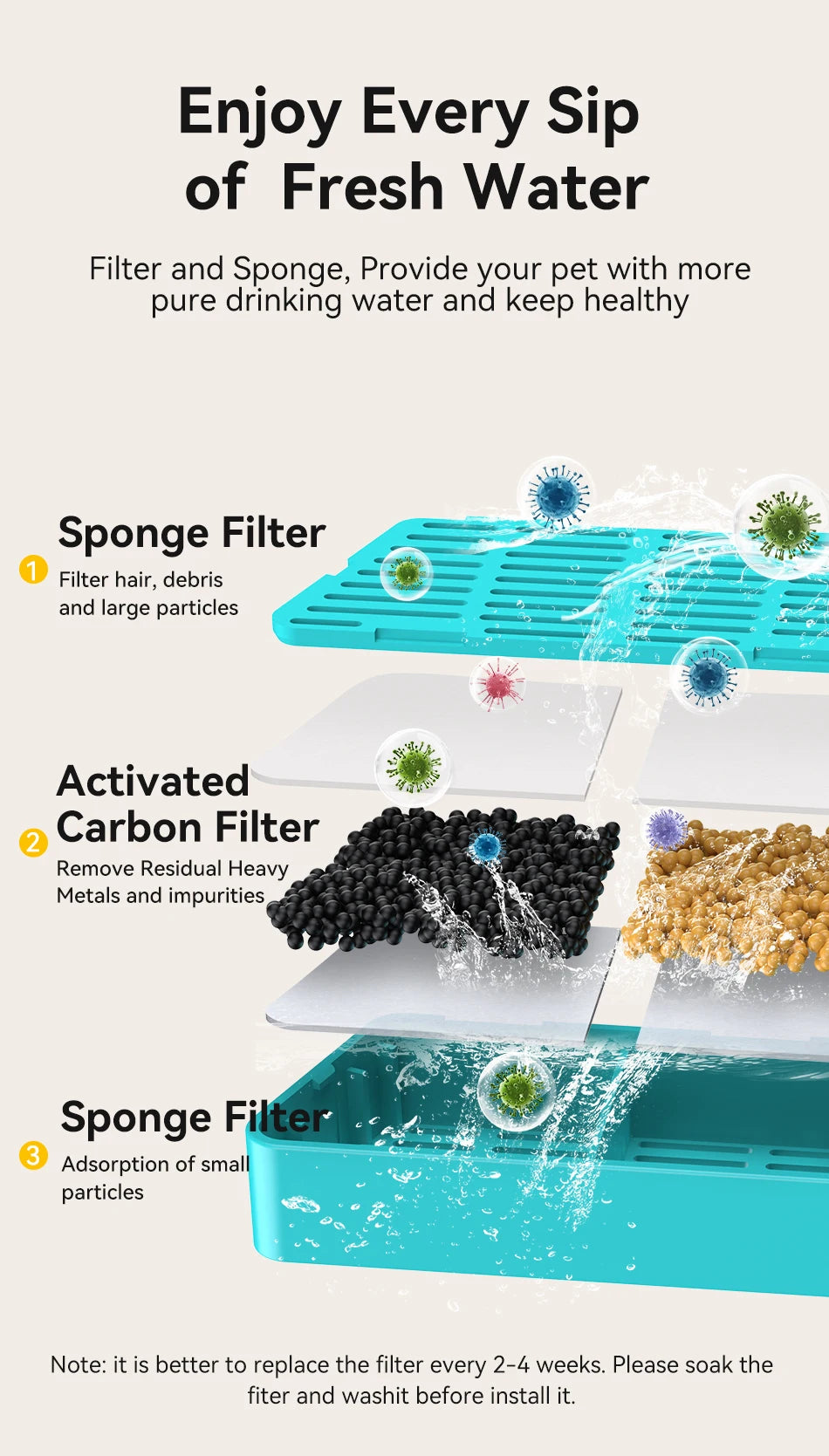 Automatic water fountain